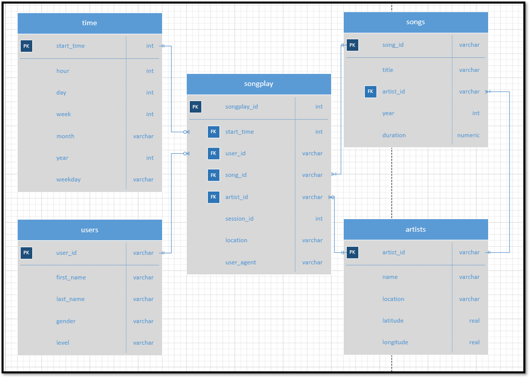 Project ERD Diagram