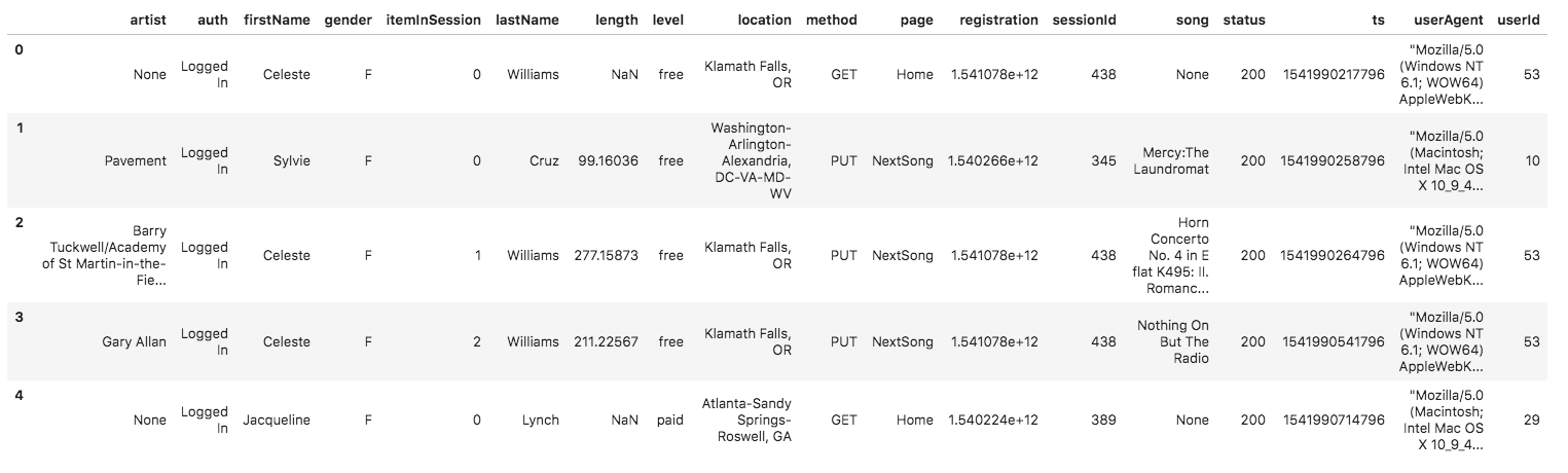 Log File Example